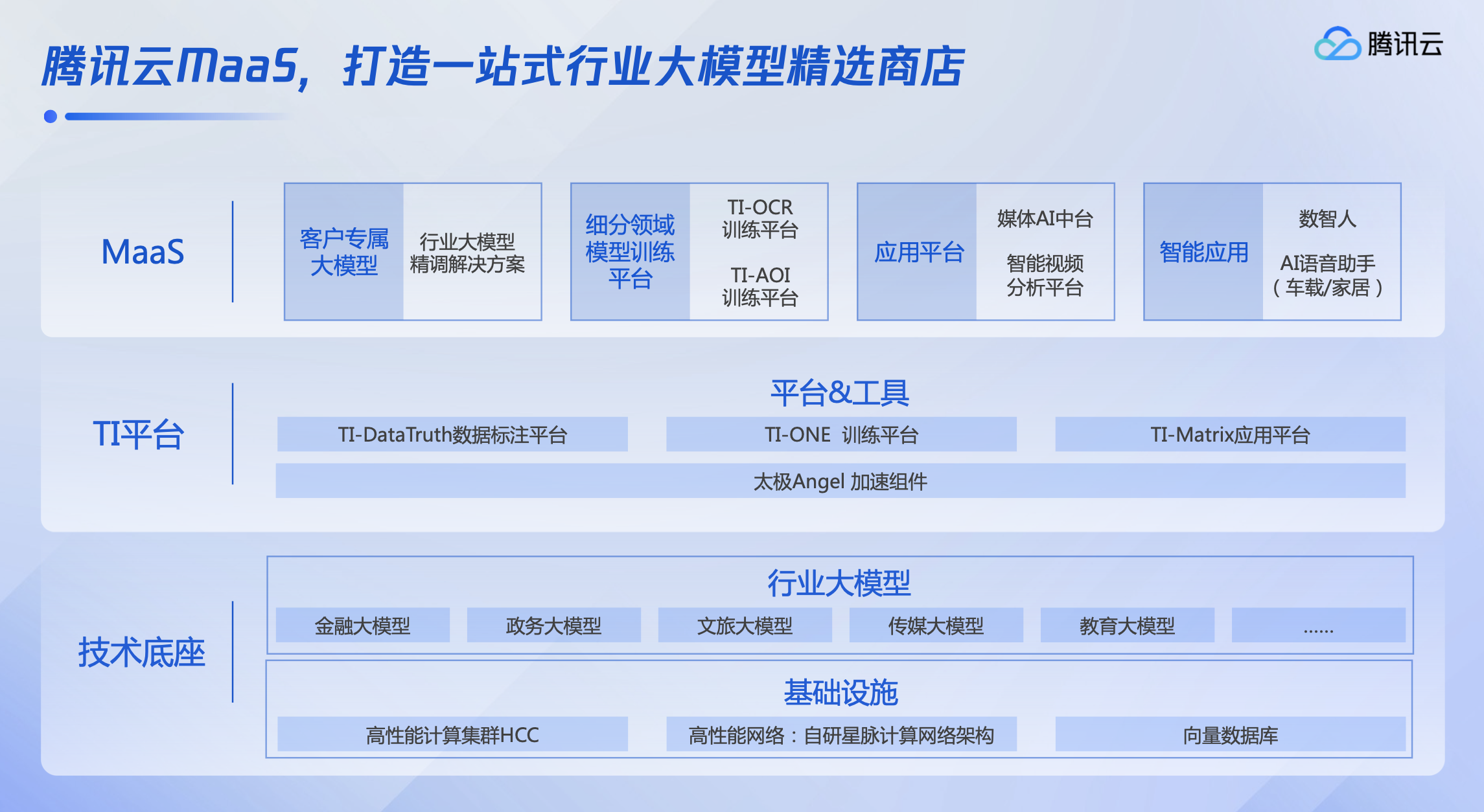 MaaS全景图.png