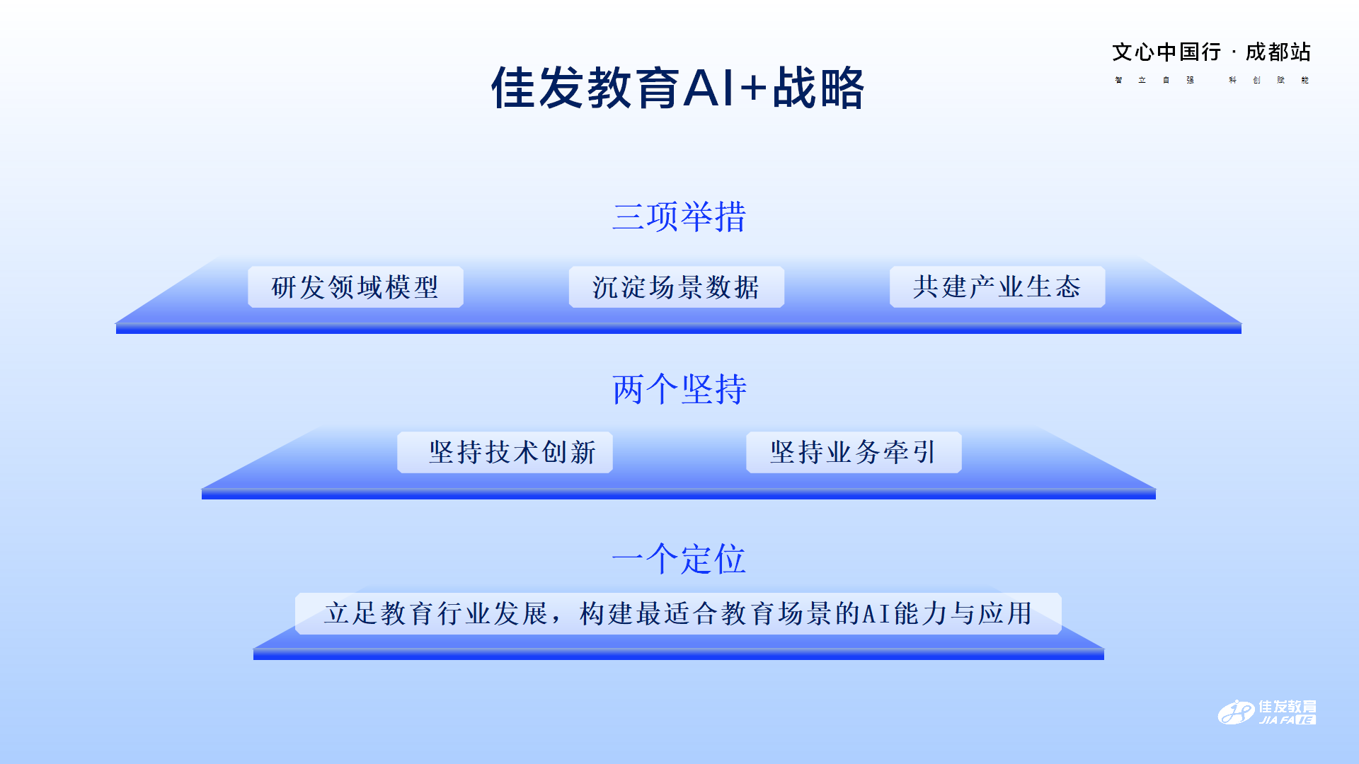 米兰体育教育-百度AI技术生态大会-文心中国行·成都站 2024.04.23_06.png