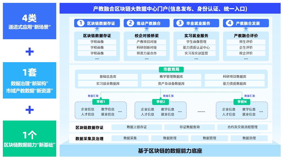 中标项目架构图.png