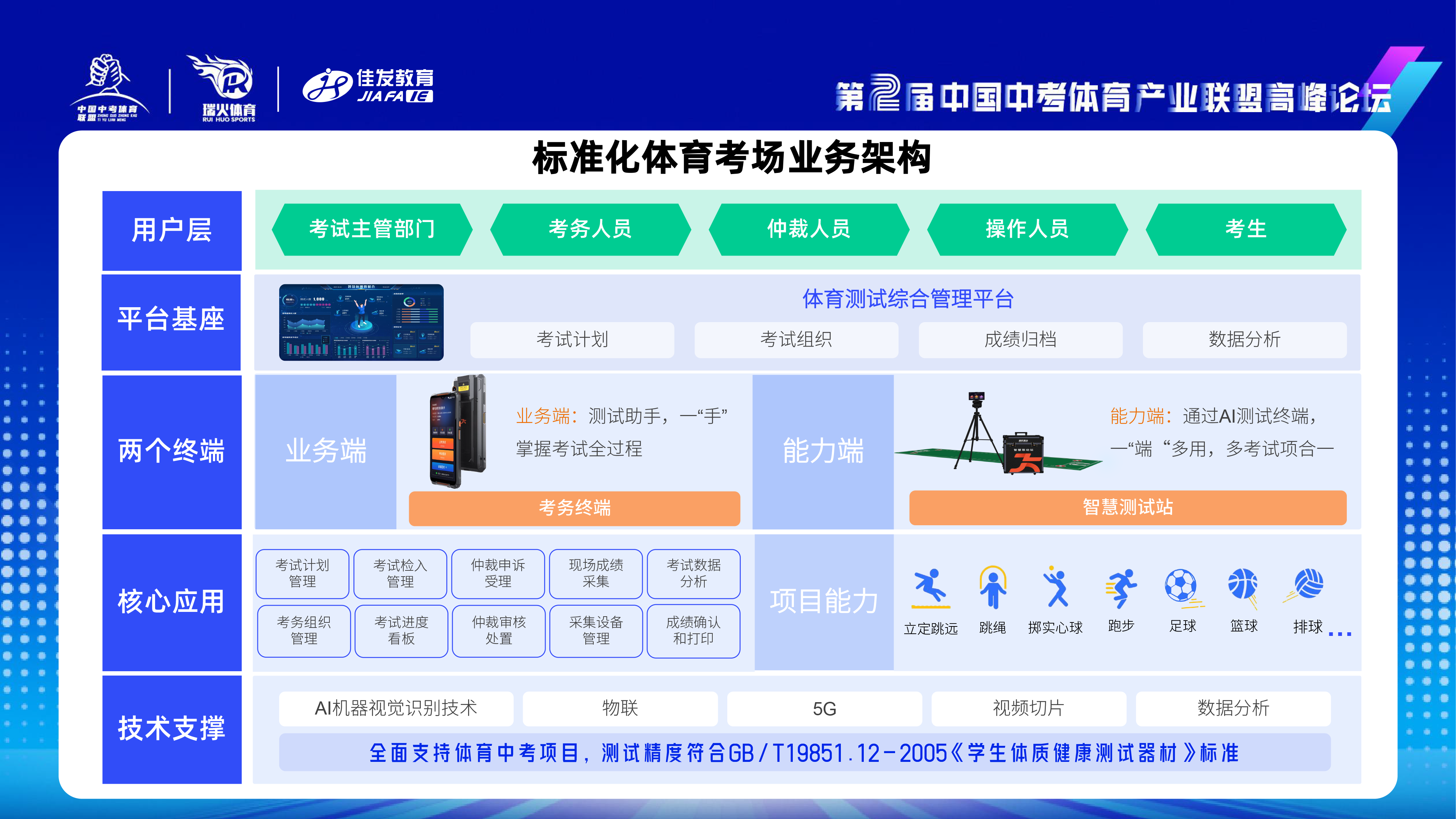 米兰体育教育-中考体测3.0人工智能时代赋能体培新发展-2024.11.png