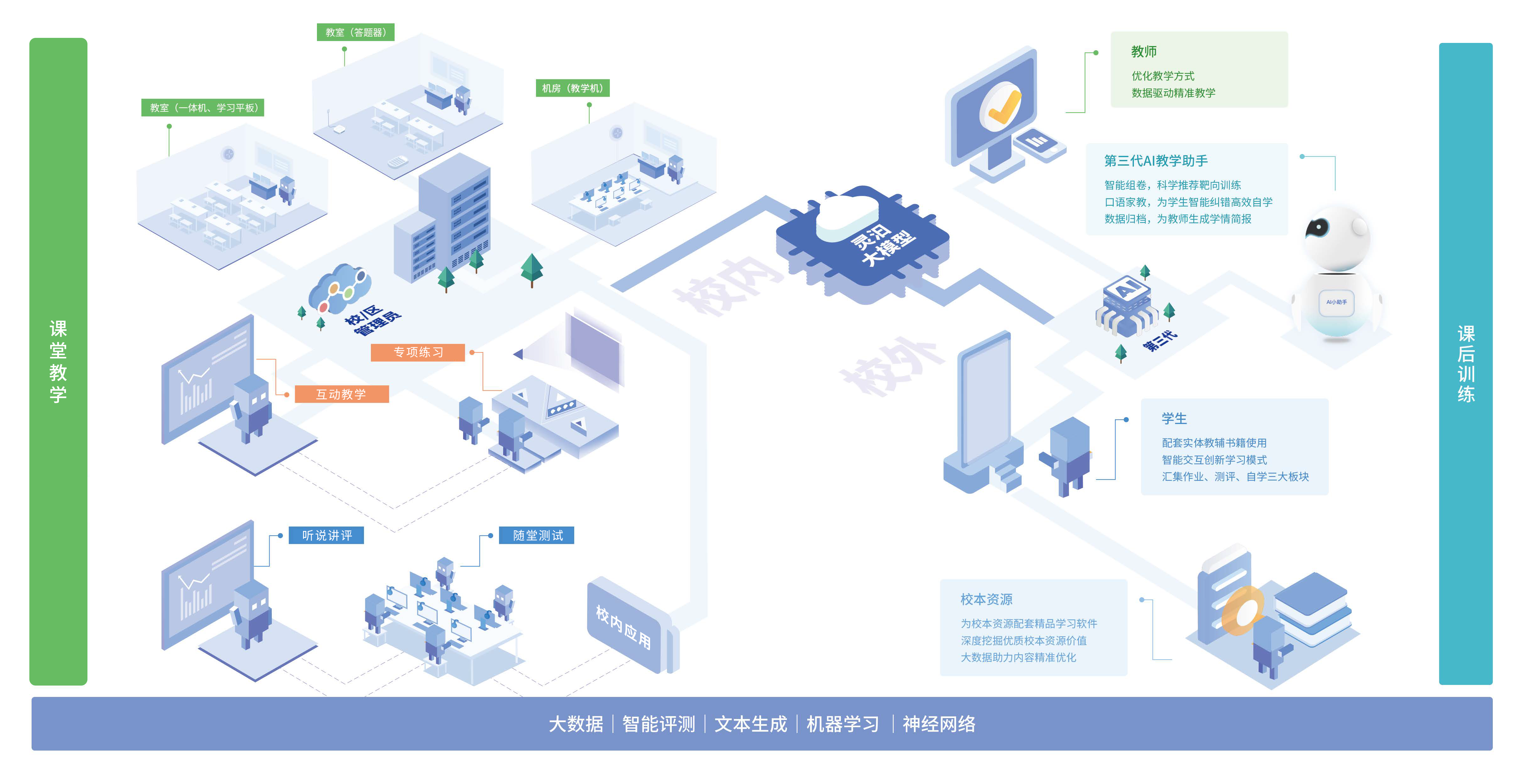 灵语通宣传册-方案示意图.png