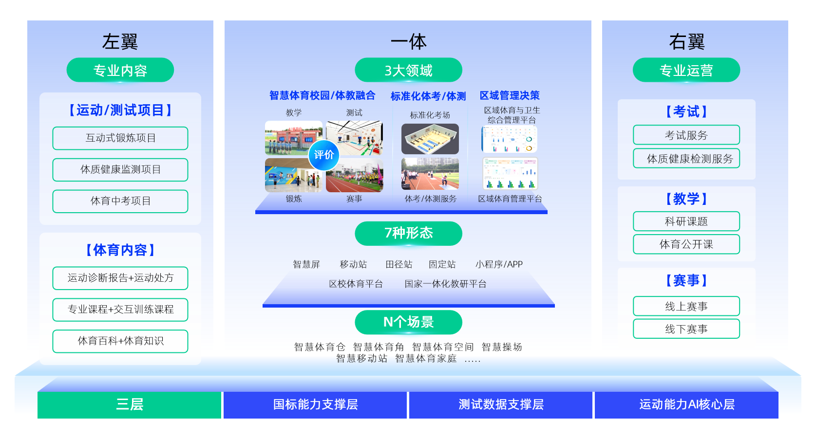米兰体育教育体育架构图.png
