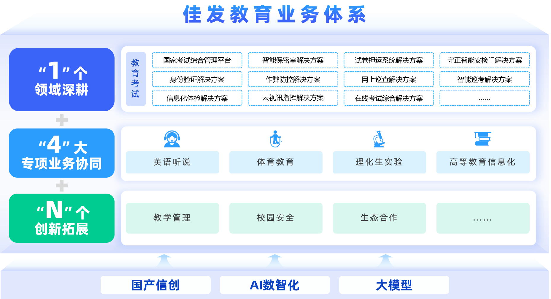 1-4-N--业务体系20.png